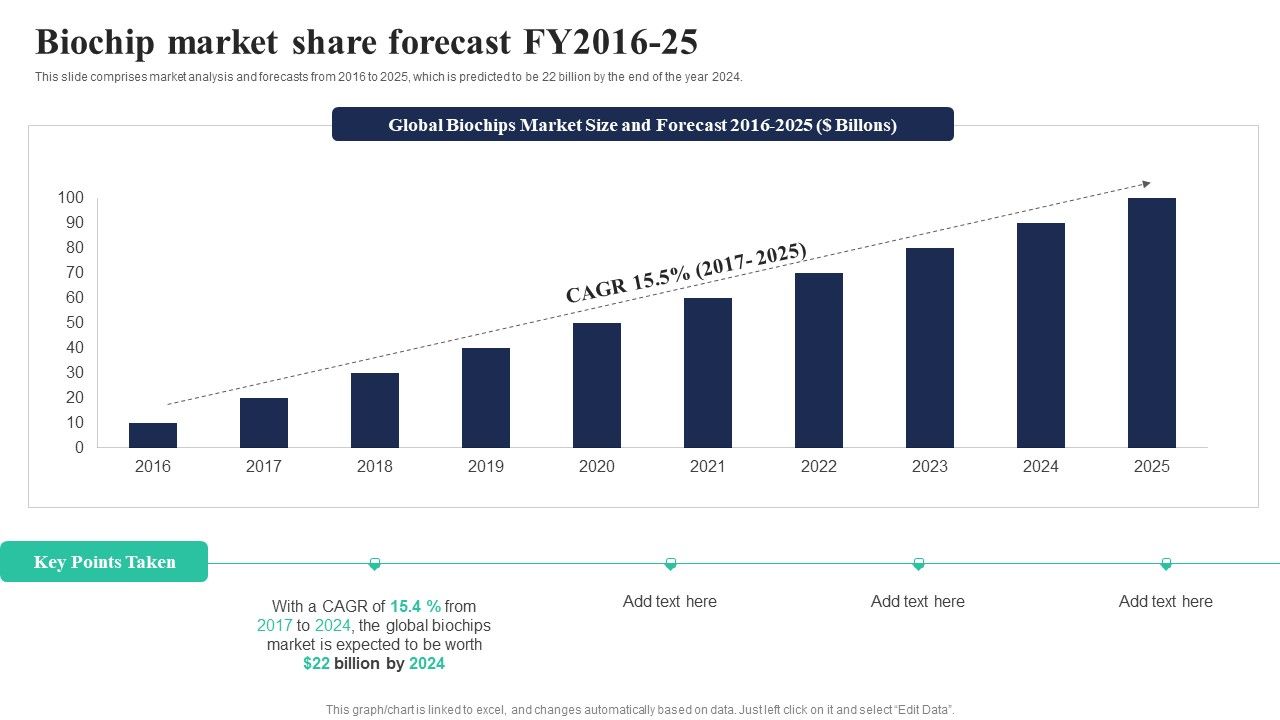Biochips_Use_Cases_Biochip_Market_Share_Forecast_Fy2016_25_Brochure_PDF_Slide_1.jpg