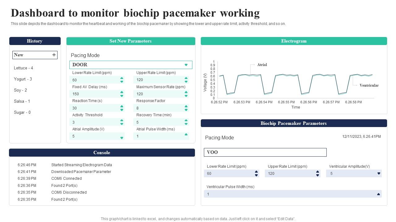 Biochips_Use_Cases_Dashboard_To_Monitor_Biochip_Pacemaker_Working_Mockup_PDF_Slide_1.jpg