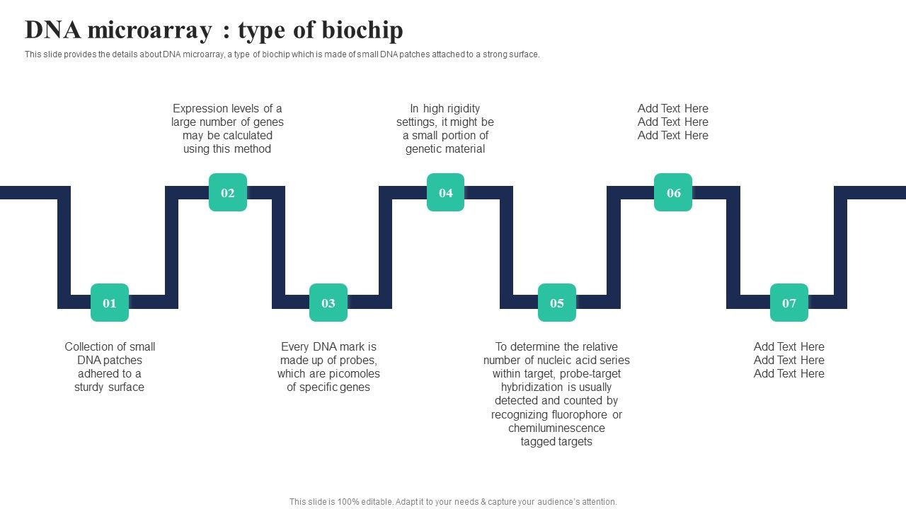 Biochips_Use_Cases_Dna_Microarray_Type_Of_Biochip_Ppt_Layouts_Smartart_PDF_Slide_1.jpg