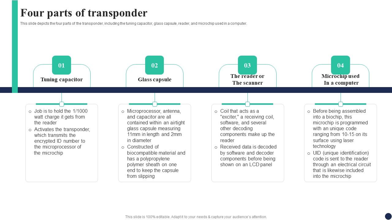 Biochips_Use_Cases_Four_Parts_Of_Transponder_Ppt_Introduction_PDF_Slide_1.jpg