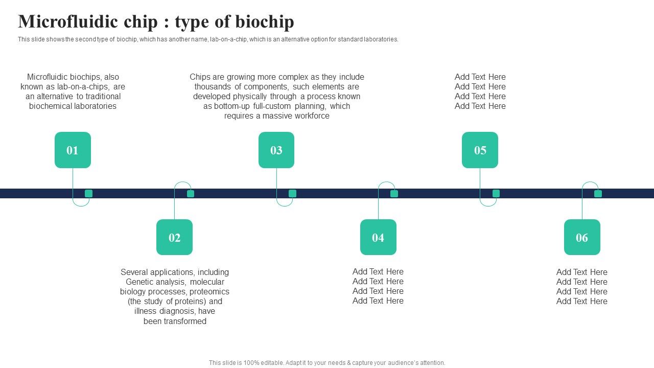 Biochips_Use_Cases_Microfluidic_Chip_Type_Of_Biochip_Ppt_Gallery_Files_PDF_Slide_1.jpg
