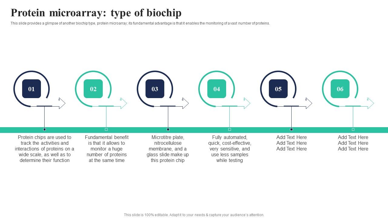 Biochips_Use_Cases_Protein_Microarray_Type_Of_Biochip_Rules_PDF_Slide_1.jpg