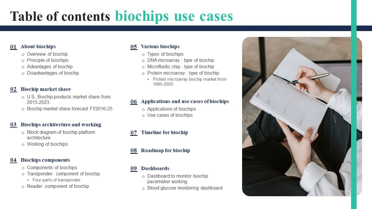 Biochips_Use_Cases_Table_Of_Contents_Ppt_Ideas_Influencers_PDF_Slide_1.jpg