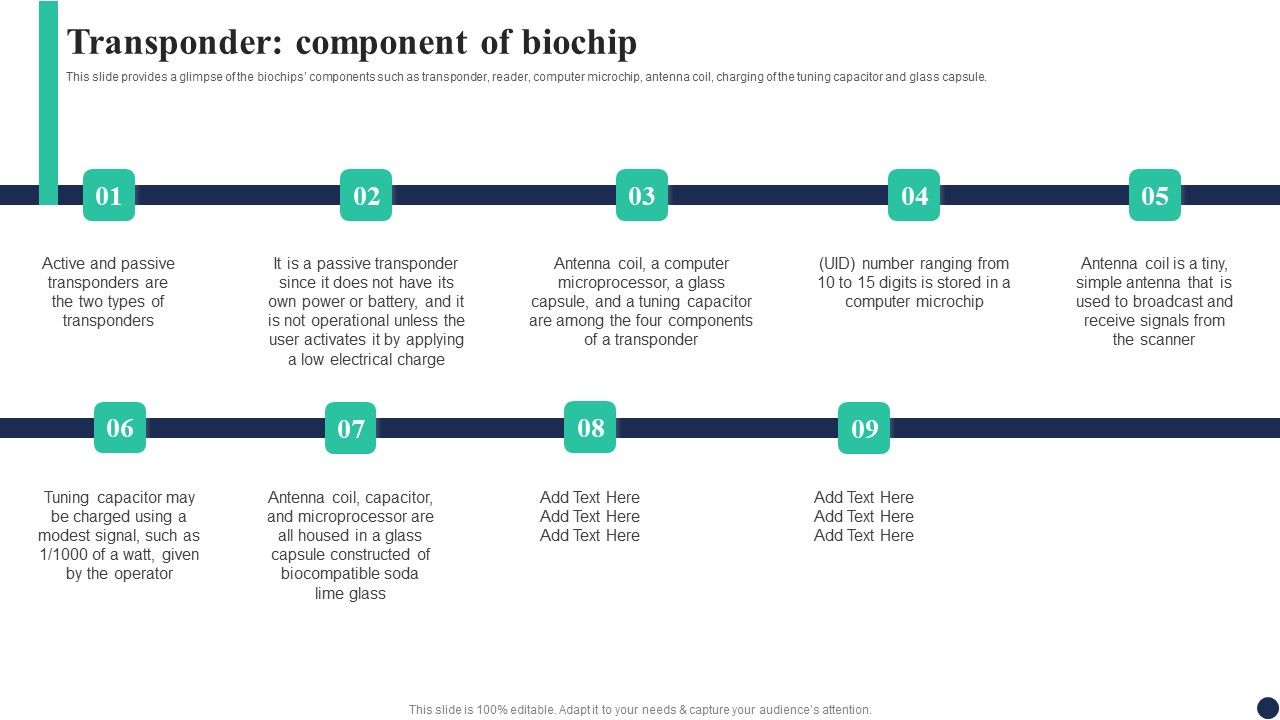 Biochips_Use_Cases_Transponder_Component_Of_Biochip_Summary_PDF_Slide_1.jpg