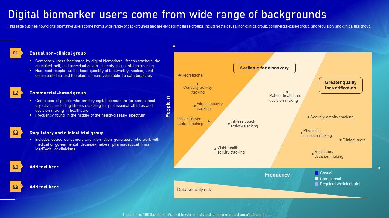 Biomarker_Categorization_Digital_Biomarker_Users_Come_From_Wide_Range_Of_Backgrounds_Guidelines_PDF_Slide_1.jpg