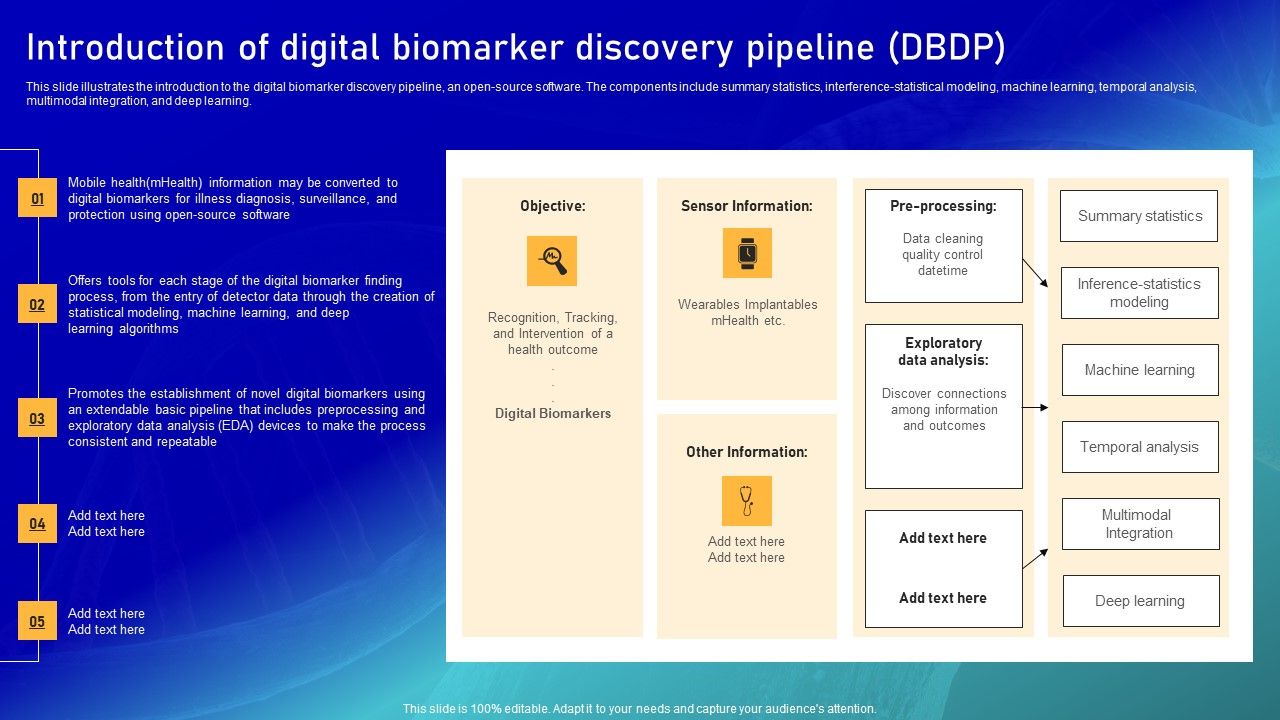Biomarker_Categorization_Introduction_Of_Digital_Biomarker_Discovery_Pipeline_DBDP_Diagrams_PDF_Slide_1.jpg