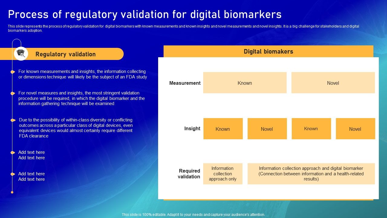 Biomarker_Categorization_Process_Of_Regulatory_Validation_For_Digital_Biomarkers_Ideas_PDF_Slide_1.jpg