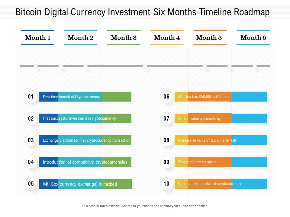 Bitcoin_Digital_Currency_Investment_Six_Months_Timeline_Roadmap_Diagrams_Slide_1.jpg