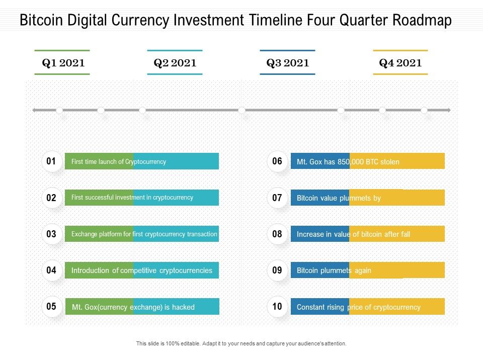 Bitcoin_Digital_Currency_Investment_Timeline_Four_Quarter_Roadmap_Clipart_Slide_1.jpg