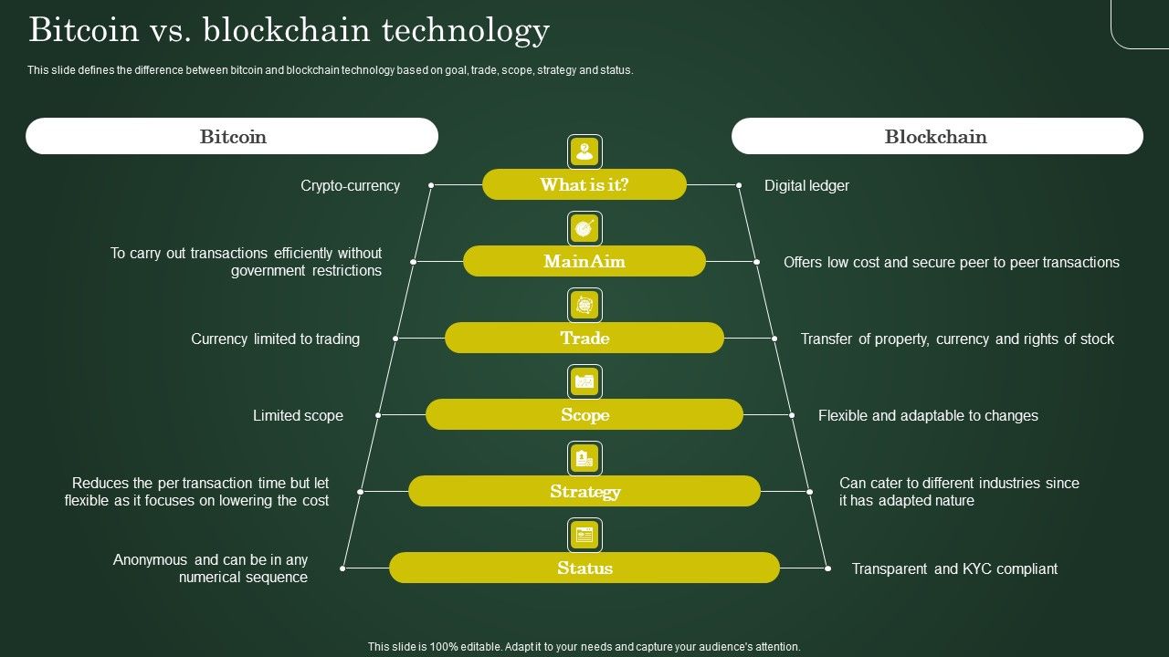 Bitcoin_Vs_Blockchain_Technology_Involving_Cryptographic_Ledger_To_Enhance_Slides_PDF_Slide_1.jpg