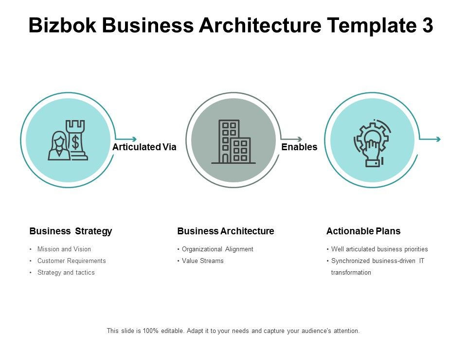 Bizbok_Business_Architecture_Actionable_Plans_Ppt_PowerPoint_Presentation_Show_Slide_Slide_1.jpg