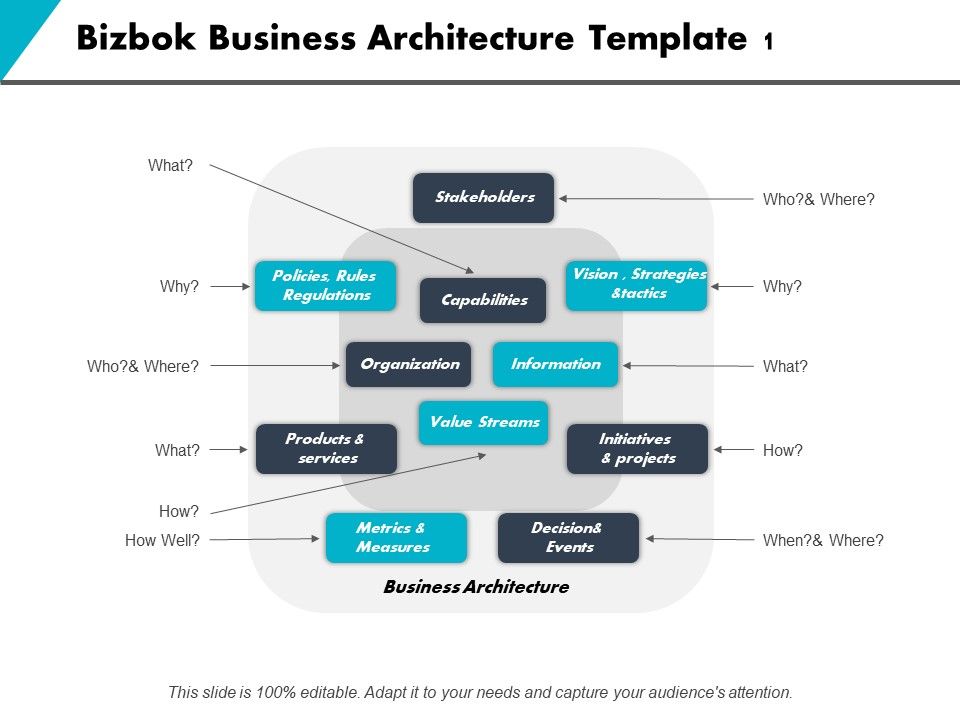 Bizbok_Business_Architecture_Capabilities_Organization_Ppt_PowerPoint_Presentation_Show_Slide_Slide_1.jpg