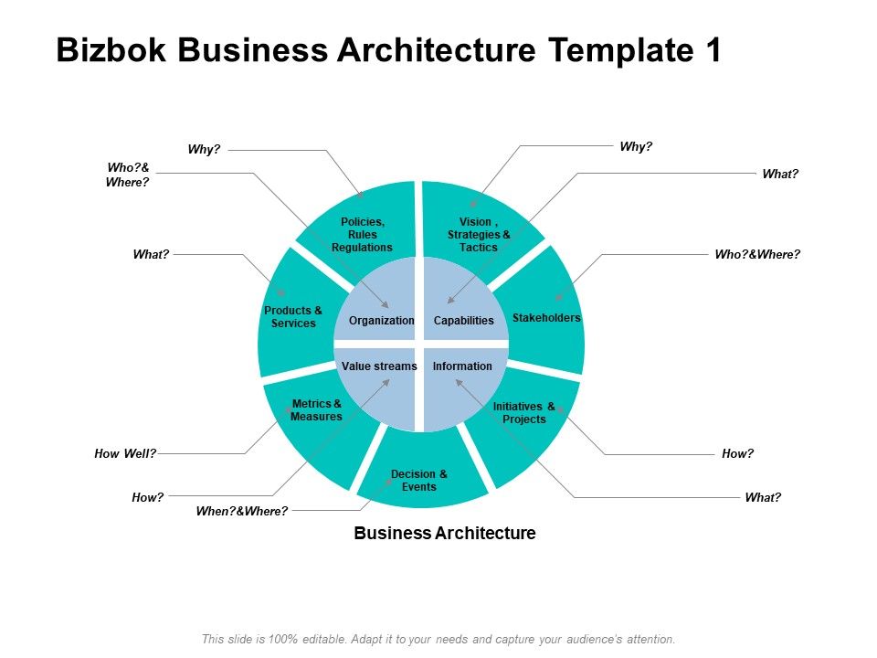 Bizbok_Business_Architecture_Information_Ppt_PowerPoint_Presentation_Gallery_Vector_Slide_1.jpg