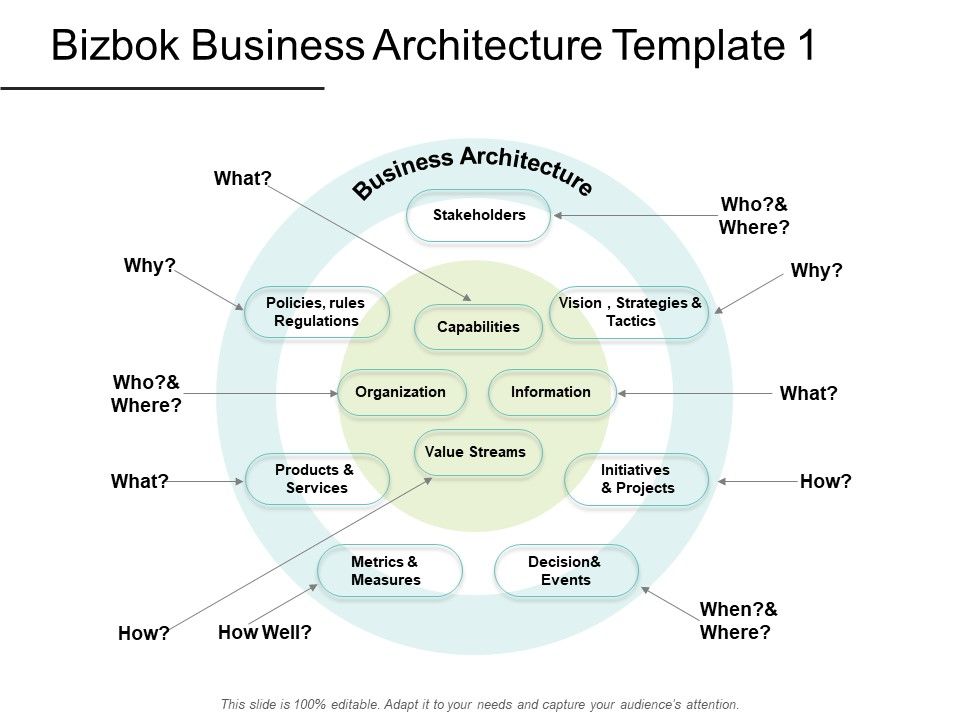 Bizbok_Business_Architecture_Organization_Ppt_PowerPoint_Presentation_Infographics_Sample_Slide_1.jpg