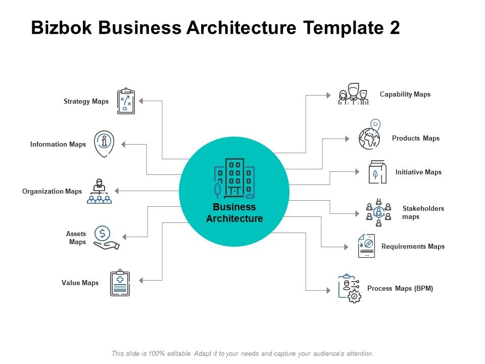 Bizbok_Business_Architecture_Organization_Ppt_PowerPoint_Presentation_Pictures_Show_Slide_1.jpg
