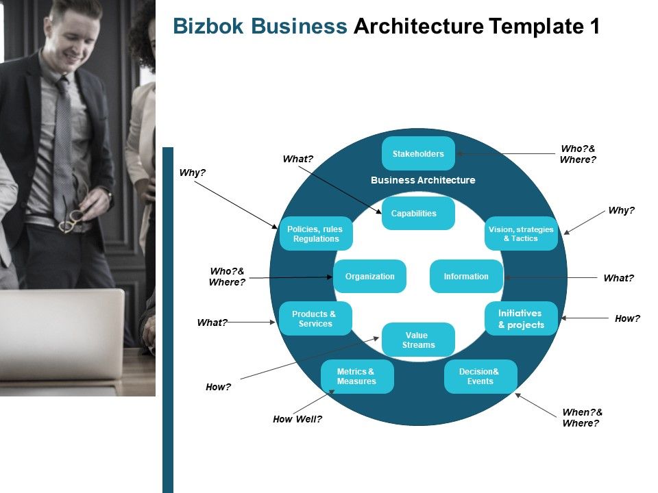 Bizbok_Business_Architecture_Organization_Ppt_PowerPoint_Presentation_Show_Microsoft_Slide_1.jpg