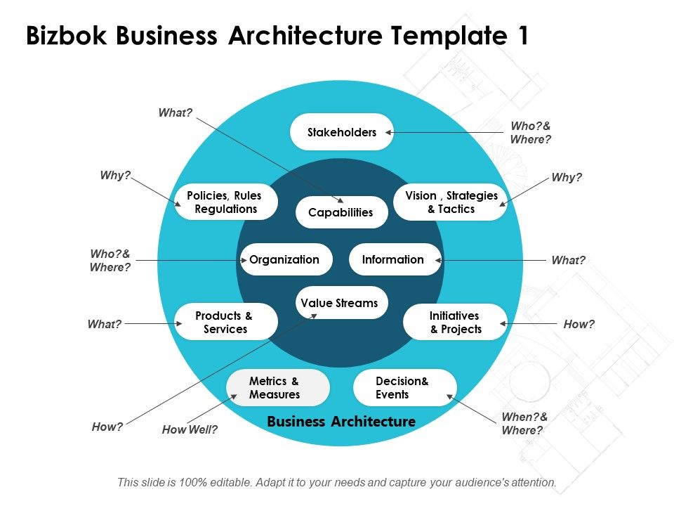 Bizbok_Business_Architecture_Ppt_PowerPoint_Presentation_Layouts_Layouts_Slide_1.jpg