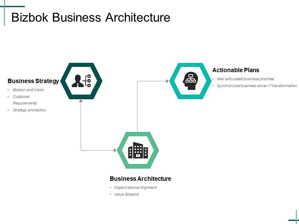 Bizbok_Business_Architecture_Ppt_PowerPoint_Presentation_Summary_Skills_Slide_1.jpg