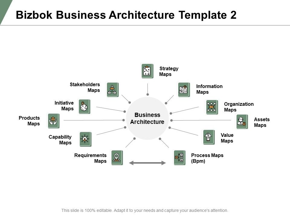 Bizbok_Business_Architecture_Requirements_Capability_Ppt_PowerPoint_Presentation_Model_Slide_Download_Slide_1.jpg