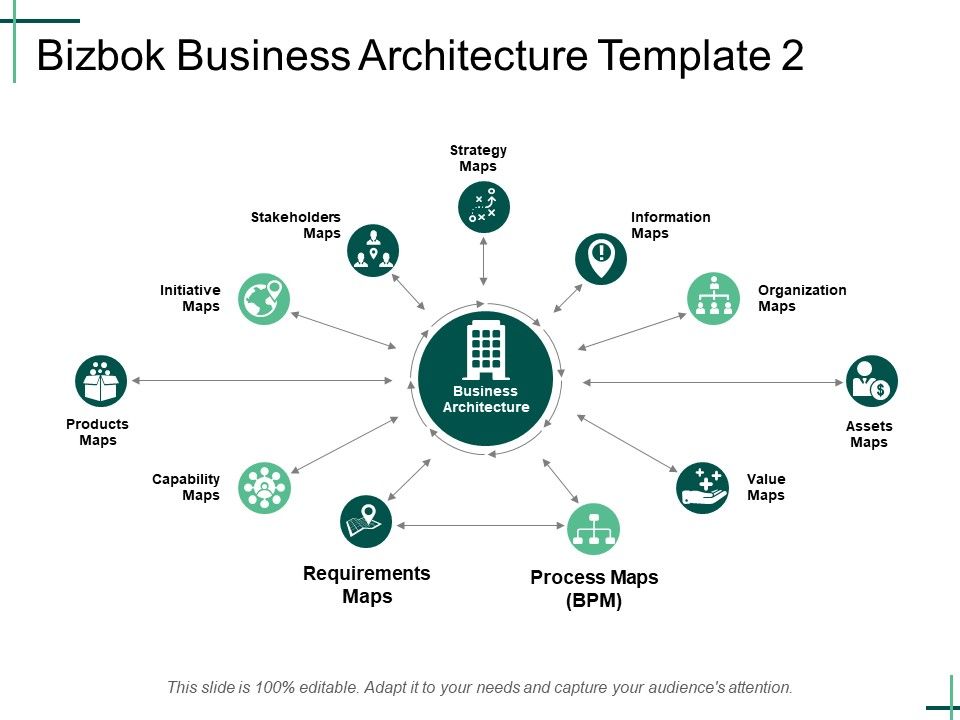 Bizbok_Business_Architecture_Template_2_Ppt_PowerPoint_Presentation_Summary_Format_Ideas_Slide_1.jpg