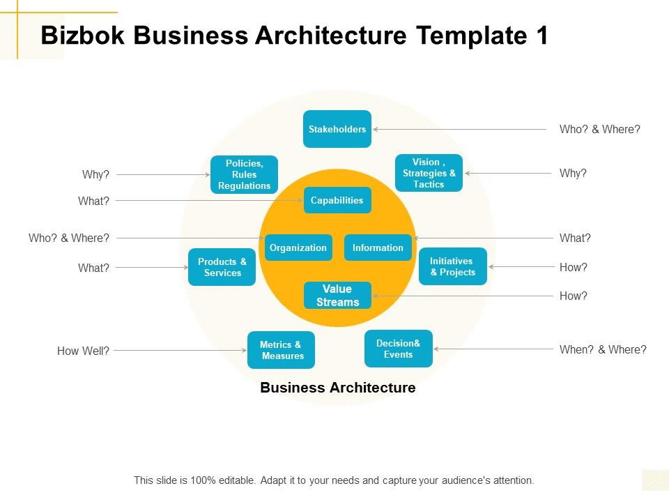 Bizbok_Business_Architecture_Template_Capabilities_Ppt_PowerPoint_Presentation_Inspiration_Maker_Slide_1.jpg