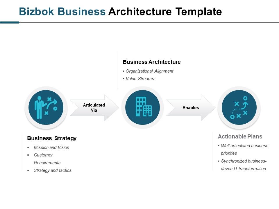 Bizbok_Business_Architecture_Template_Ppt_PowerPoint_Presentation_Slides_Summary_Slide_1.jpg