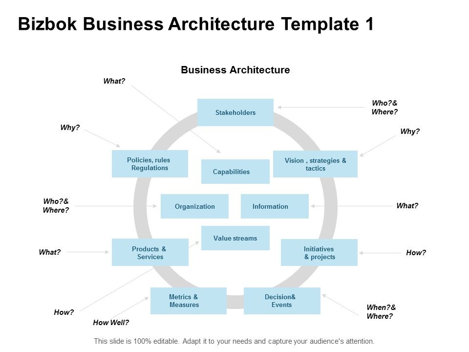 Bizbok_Business_Architecture_Vision_Strategy_Ppt_PowerPoint_Presentation_Infographics_Demonstration_Slide_1.jpg