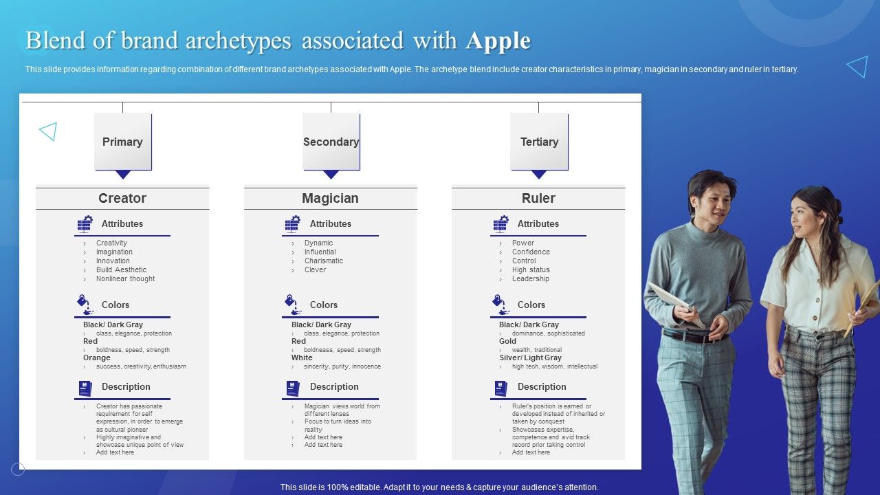 Blend_Of_Brand_Archetypes_Associated_With_Apple_Ideas_PDF_Slide_1.jpg