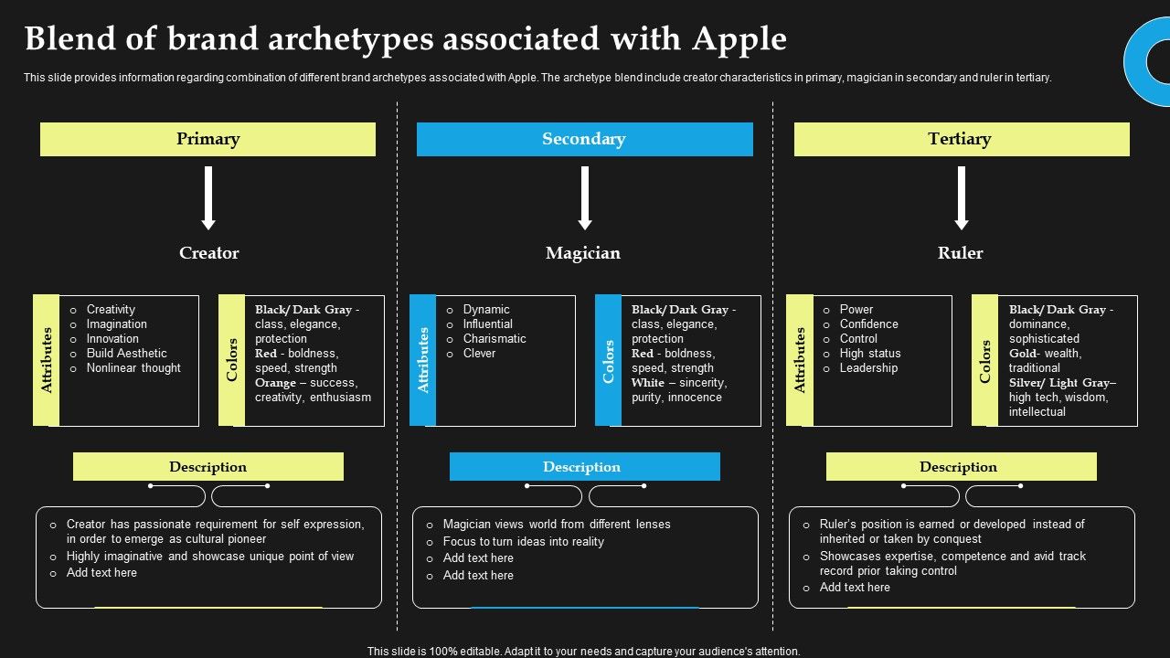 Blend_Of_Brand_Archetypes_Associated_With_Apple_Template_PDF_Slide_1.jpg