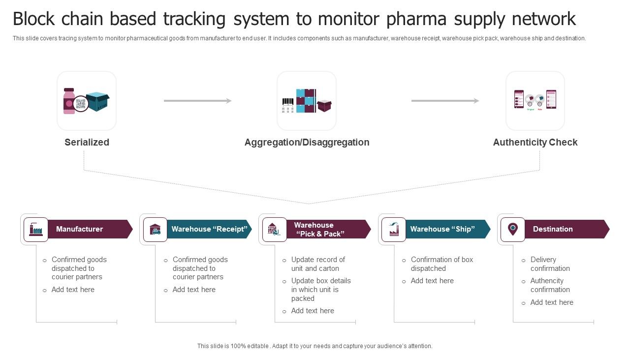 Block_Chain_Based_Tracking_System_To_Monitor_Pharma_Supply_Network_Infographics_PDF_Slide_1.jpg