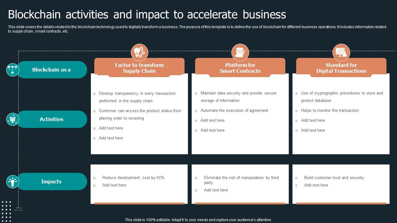 Blockchain_Activities_And_Impact_To_Accelerate_Business_Sample_PDF_Slide_1.jpg