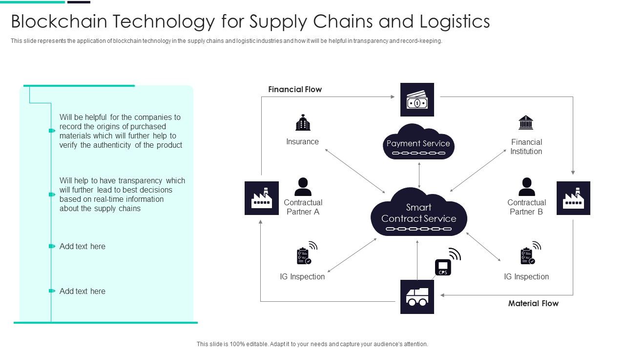 Blockchain_And_DLT_Framework_Blockchain_Technology_For_Supply_Chains_And_Logistics_Guidelines_PDF_Slide_1.jpg