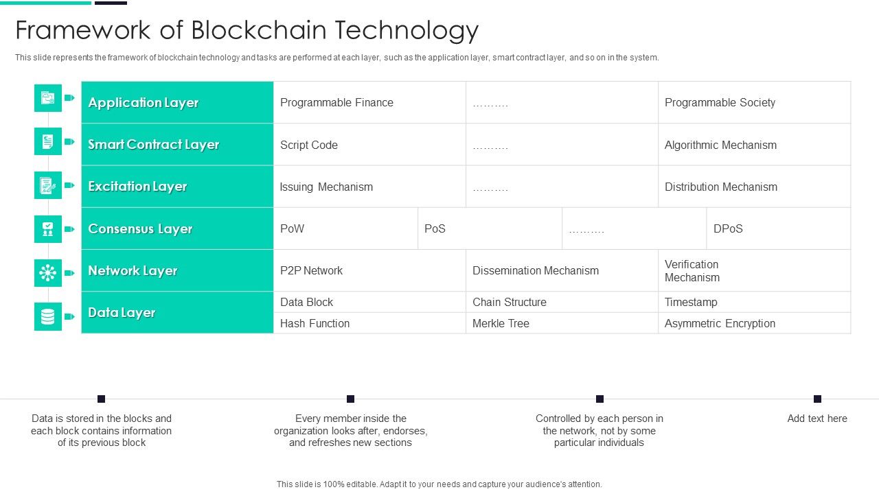 Blockchain_And_DLT_Framework_Framework_Of_Blockchain_Technology_Inspiration_PDF_Slide_1.jpg