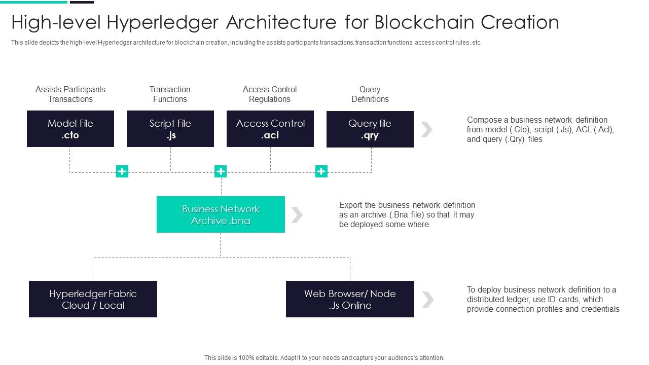 Blockchain_And_DLT_Framework_High_Level_Hyperledger_Architecture_For_Blockchain_Creation_Graphics_PDF_Slide_1.jpg