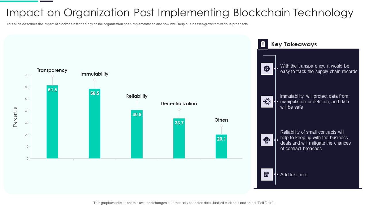 Blockchain_And_DLT_Framework_Impact_On_Organization_Post_Implementing_Blockchain_Portrait_PDF_Slide_1.jpg
