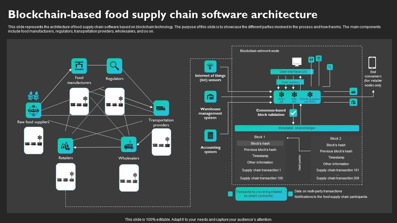 Blockchain_Based_Food_Supply_Chain_Software_Architecture_Topics_PDF_Slide_1.jpg