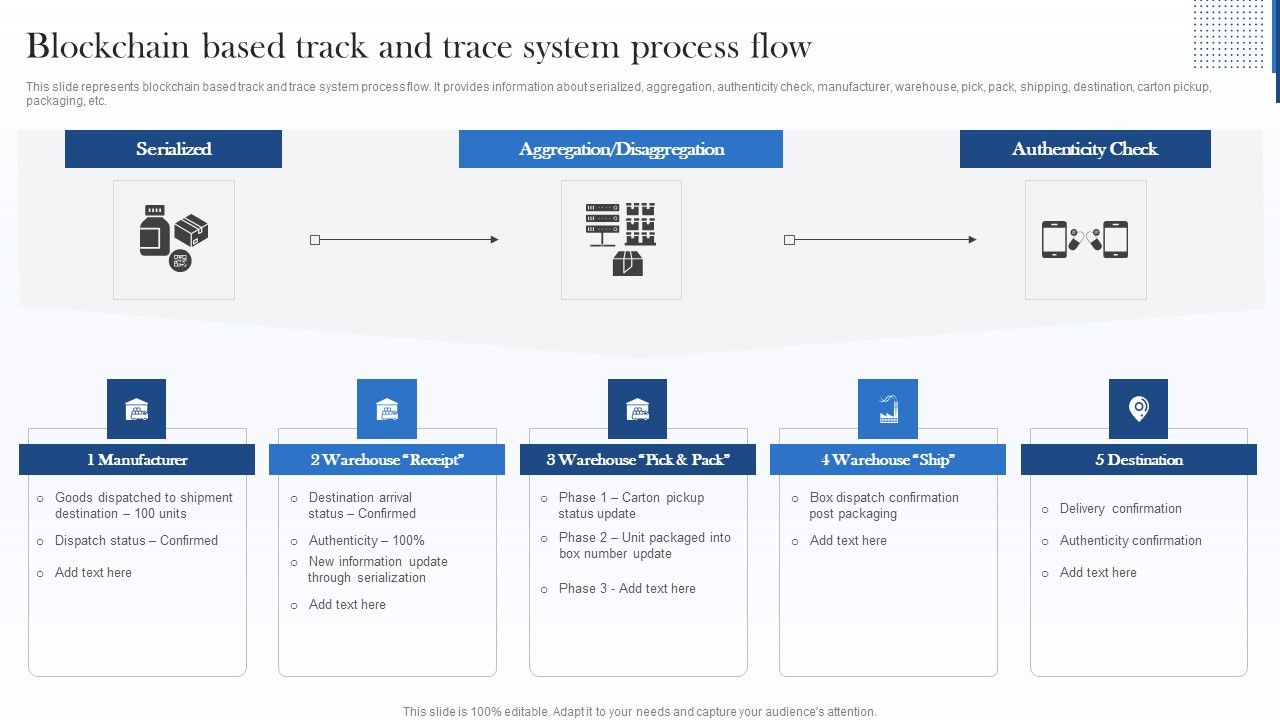 Blockchain_Based_Track_And_Trace_System_Process_Flow_Professional_PDF_Slide_1.jpg