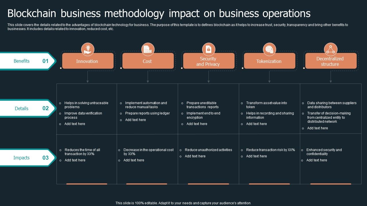 Blockchain_Business_Methodology_Impact_On_Business_Operations_Information_PDF_Slide_1.jpg
