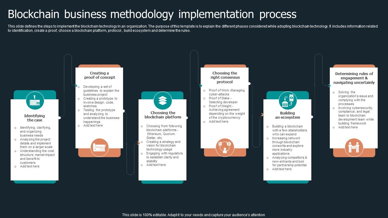 Blockchain_Business_Methodology_Implementation_Process_Structure_PDF_Slide_1.jpg