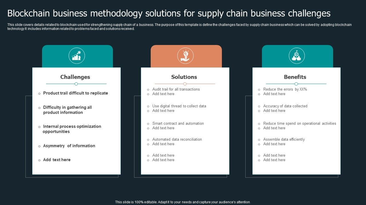 Blockchain_Business_Methodology_Solutions_For_Supply_Chain_Business_Challenges_Template_PDF_Slide_1.jpg