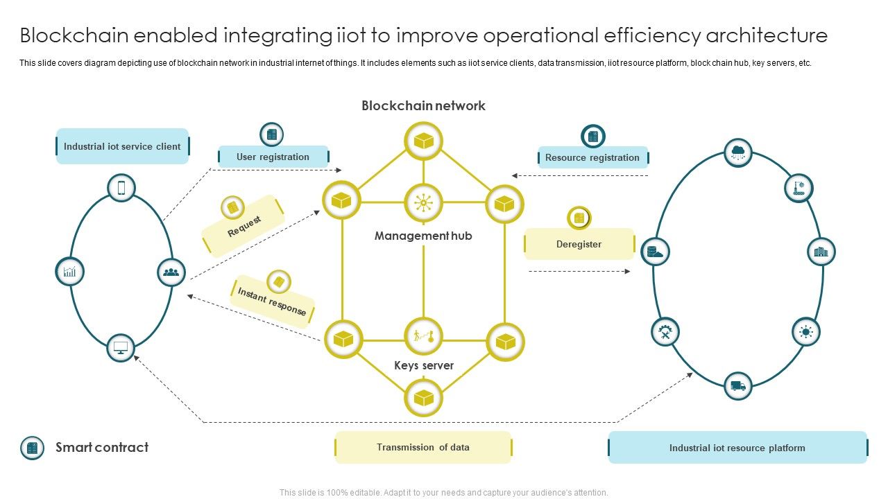 Blockchain_Enabled_Integrating_Iiot_To_Improve_Operational_Efficiency_Architecture_Diagrams_PDF_Slide_1.jpg
