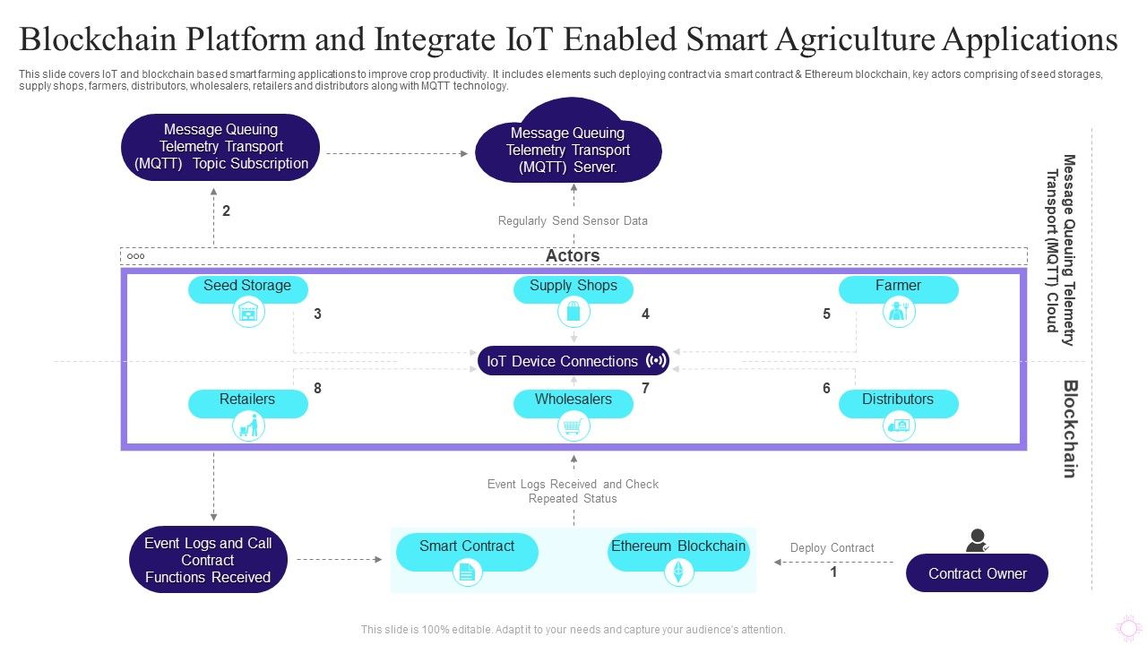 Blockchain_Platform_And_Integrate_IOT_Enabled_Smart_Agriculture_Applications_Brochure_PDF_Slide_1.jpg