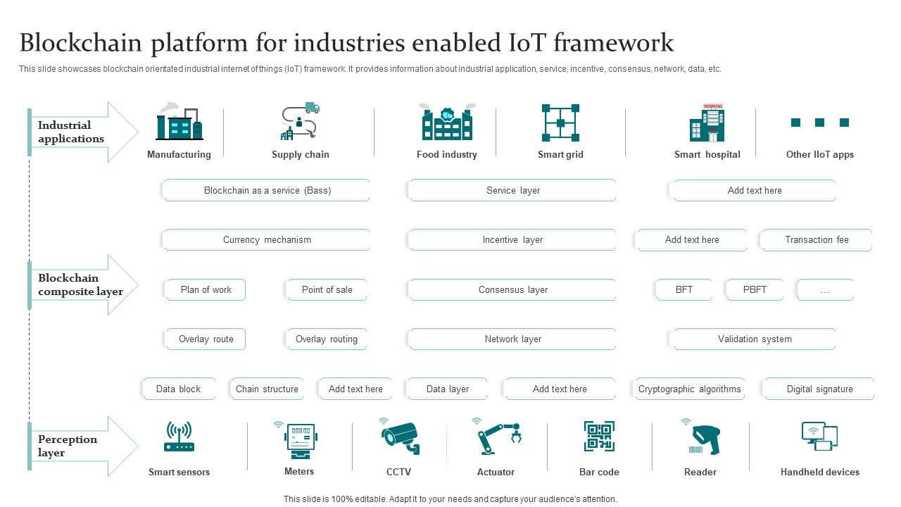 Blockchain_Platform_For_Industries_Enabled_Iot_Framework_Pictures_PDF_Slide_1.jpg