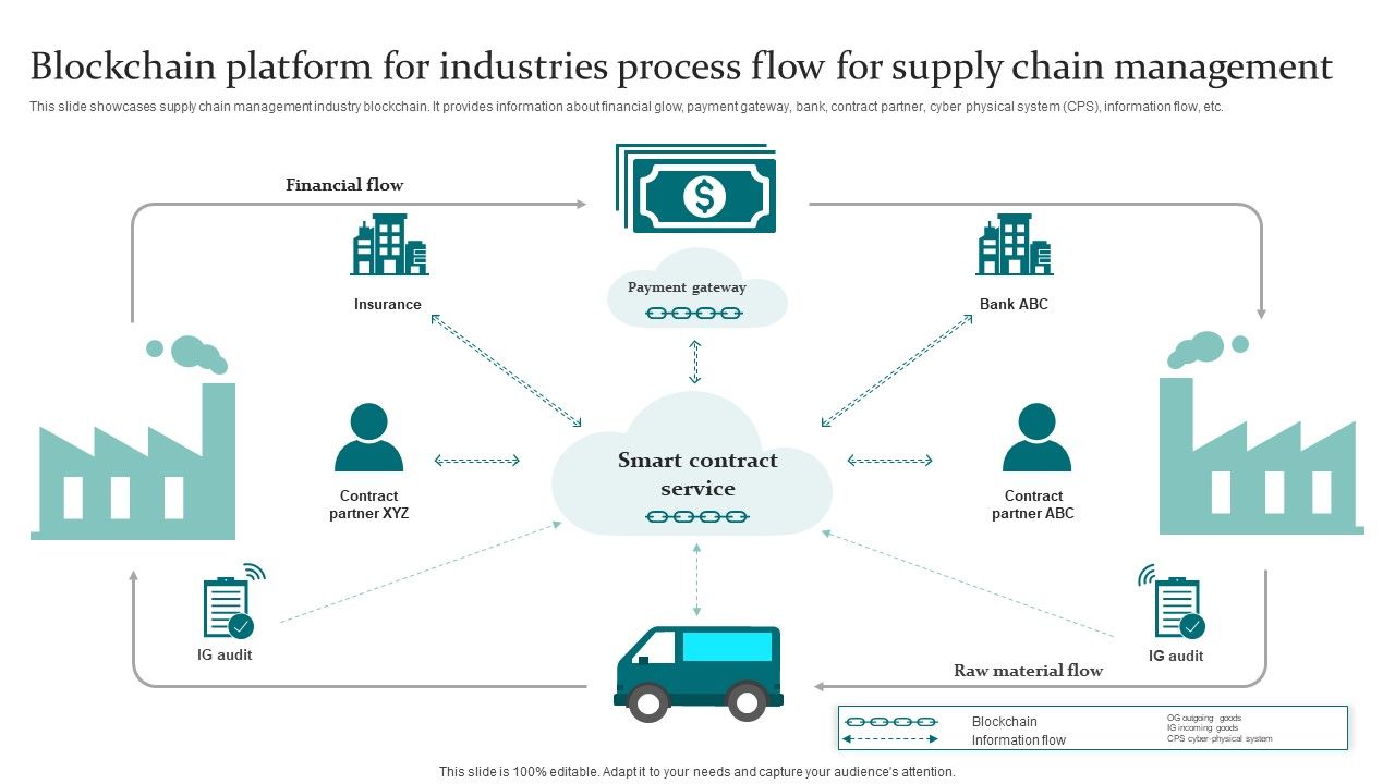 Blockchain_Platform_For_Industries_Process_Flow_For_Supply_Chain_Management_Topics_PDF_Slide_1.jpg
