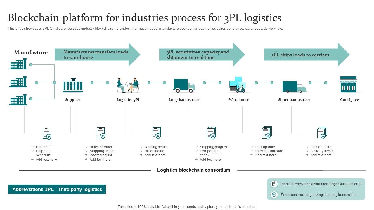 Blockchain_Platform_For_Industries_Process_For_3PL_Logistics_Summary_PDF_Slide_1.jpg