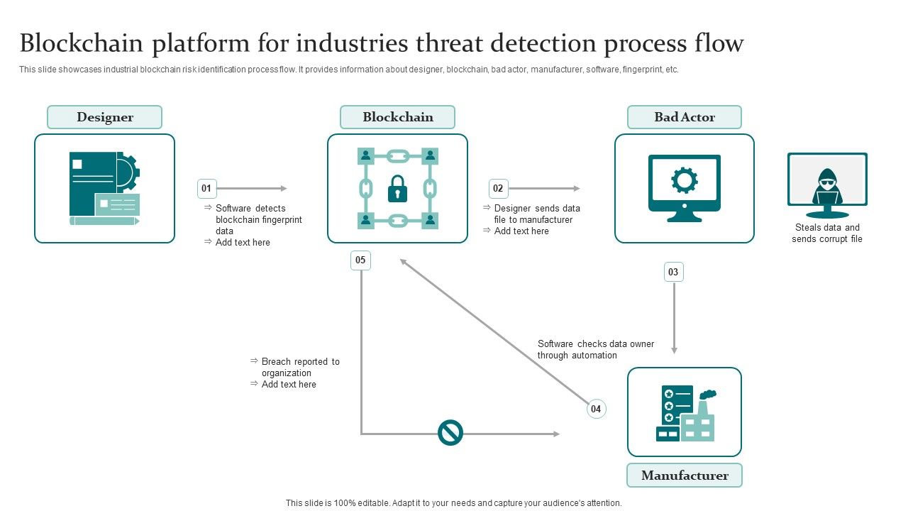 Blockchain_Platform_For_Industries_Threat_Detection_Process_Flow_Topics_PDF_Slide_1.jpg