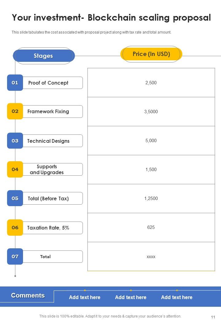 Blockchain Scaling Proposal Example Document Report Doc Pdf Ppt