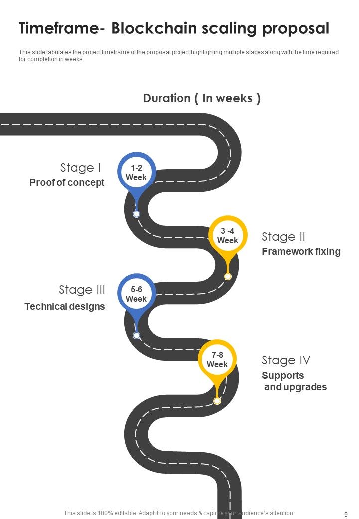 Blockchain Scaling Proposal Example Document Report Doc Pdf Ppt