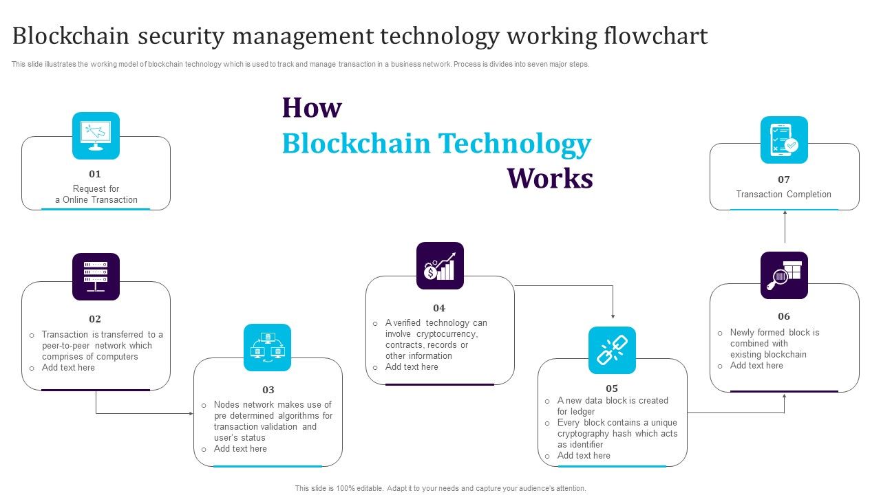 Blockchain_Security_Management_Technology_Working_Flowchart_Download_PDF_Slide_1.jpg