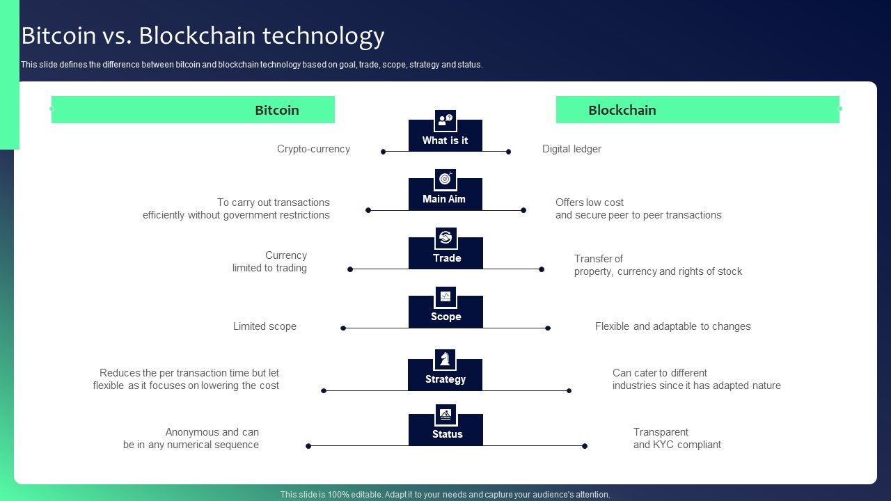 Blockchain_Security_Solutions_Deployment_Bitcoin_Vs_Blockchain_Technology_Structure_PDF_Slide_1.jpg